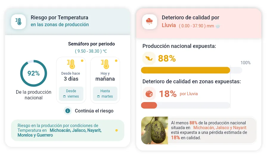 Afectaciones climáticas